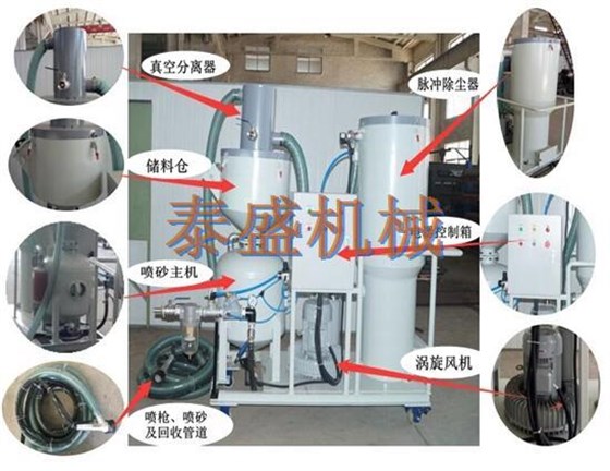 自動循環(huán)回收式噴砂機