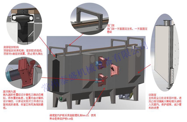 懸鏈拋丸清理機分解圖1