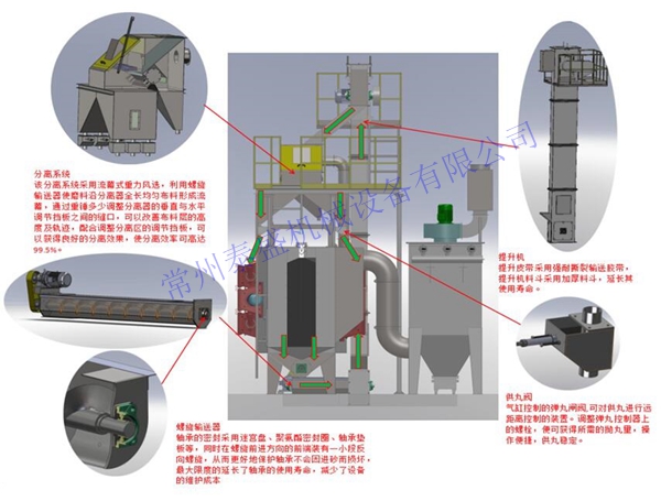 懸鏈拋丸清理機分解圖2