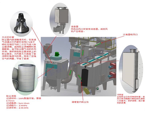 懸鏈拋丸清理機分解圖3