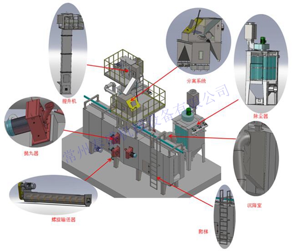 懸鏈拋丸清理機分解圖5