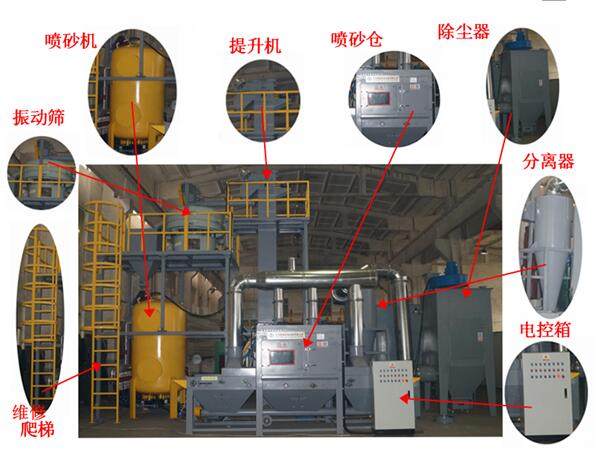 鈦板自動輸送式噴砂機 產(chǎn)品結(jié)構(gòu)圖