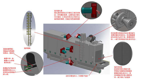 鋼結構拋丸機2