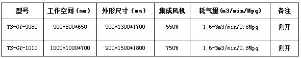 常規(guī)標(biāo)準(zhǔn)機(jī)型