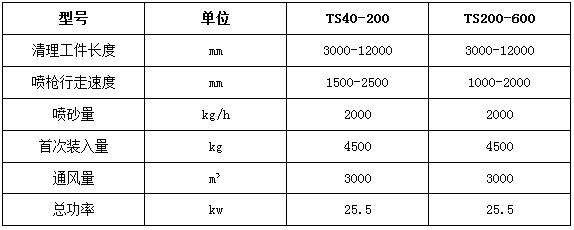 常規(guī)標準型號