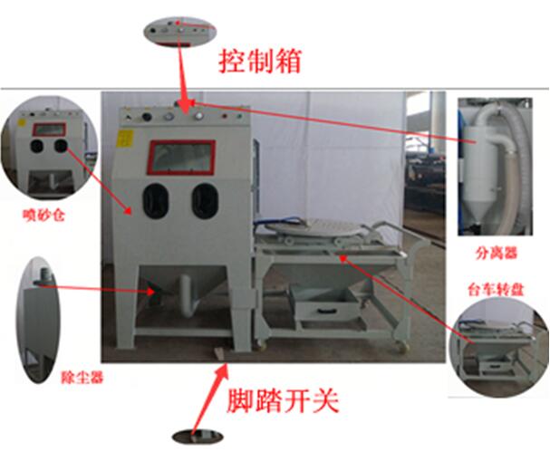 環保型模具噴砂機