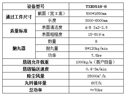 型號