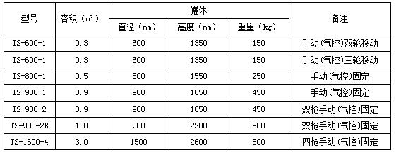 常規標準型號