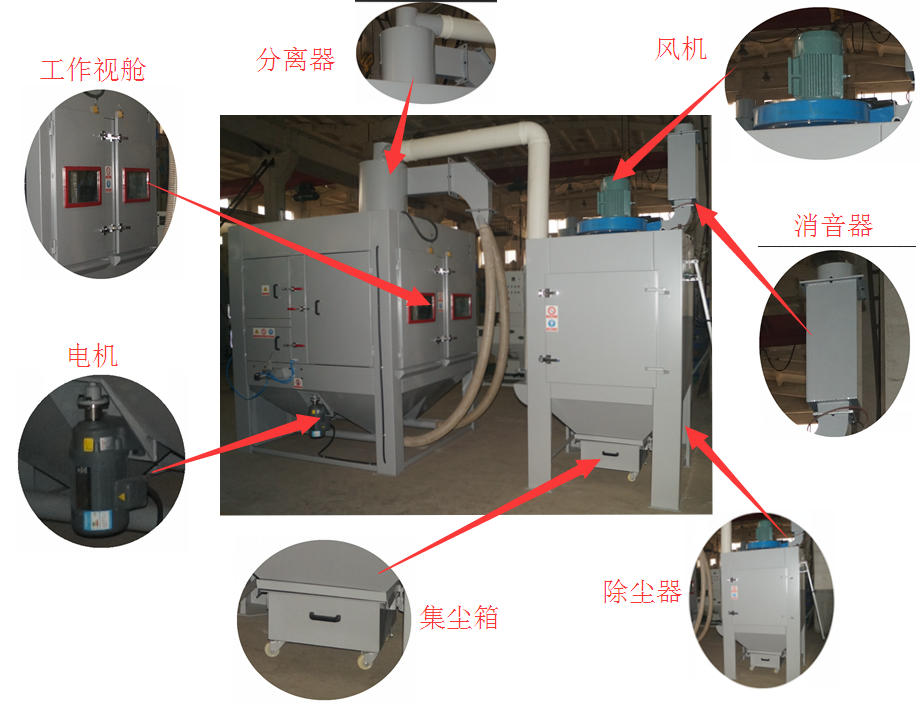 自動轉盤噴砂機分解圖