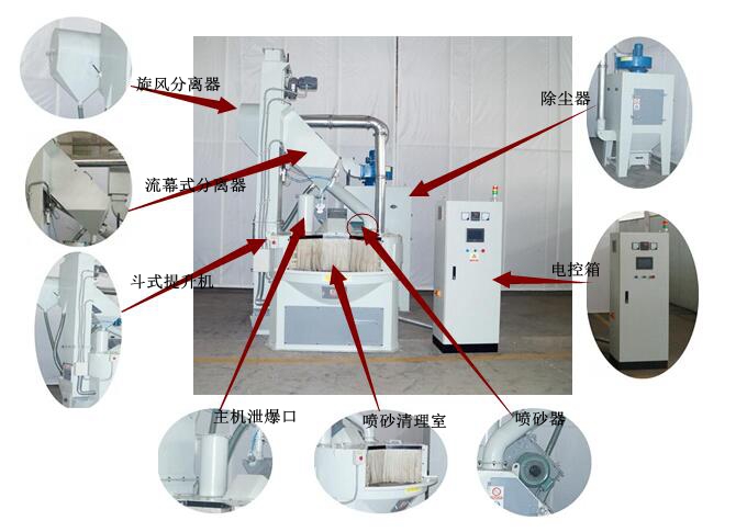 環保節能噴砂機