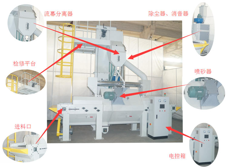 環(huán)保節(jié)能通過式無氣噴砂機(jī)